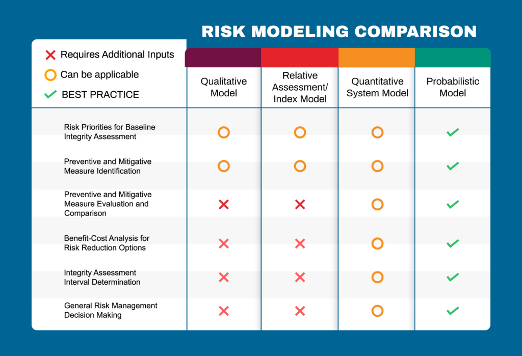 Risk Modeling Comparison